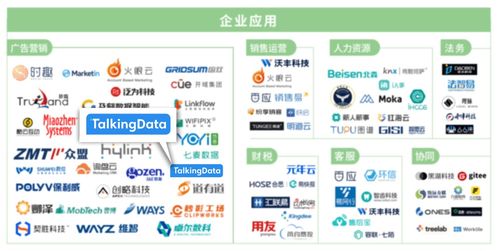 TalkingData入选 2022中国数据智能产业图谱